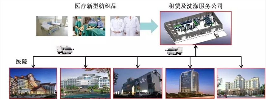 醫(yī)療中央洗滌消毒工廠洗消一體化設(shè)計施工