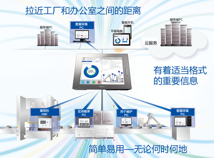 PFXZCPTEXT2日本普洛菲斯觸摸屏Pro-face人機界面PFXZCPTEXT2