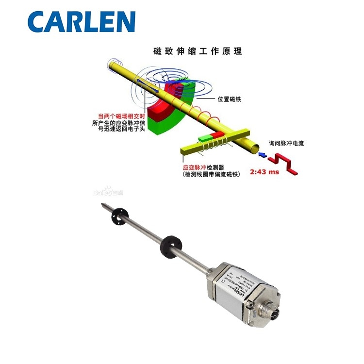 CARLEN磁致伸縮位移傳感器RHM系列