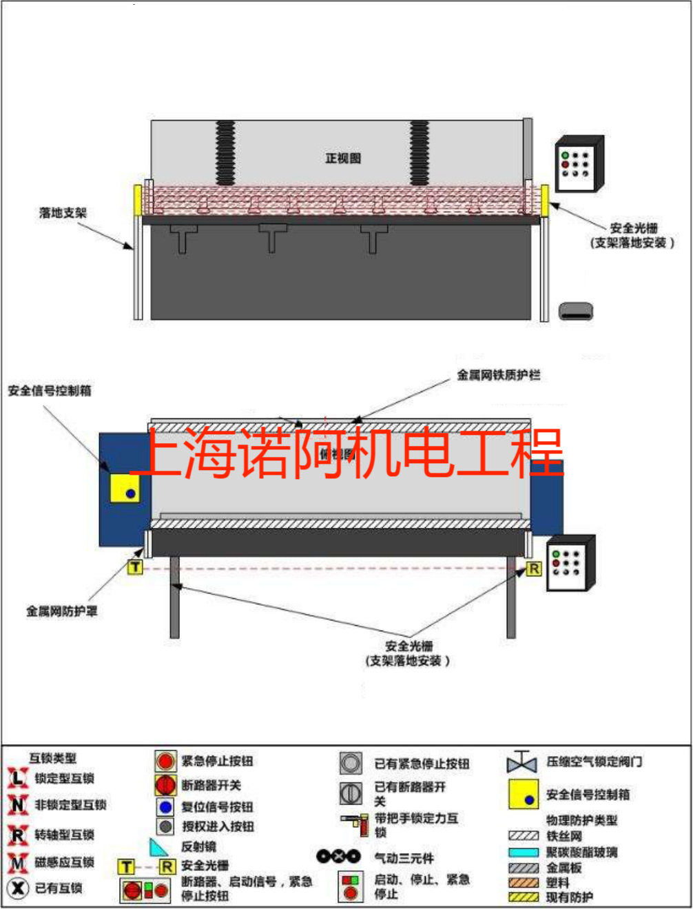 上海諾阿剪板機(jī)安全防護(hù)罩廠家