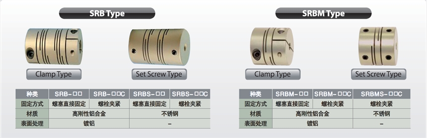 成一聯(lián)軸器 SRBM-32C 韓國SUNGLL聯(lián)軸器 膜片式聯(lián)軸器