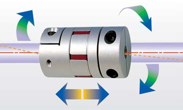 成一聯(lián)軸器 SJC-14C RD  SJC-20C RD  SJC-25CRD