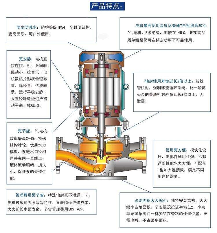 GDL立式多級管道泵