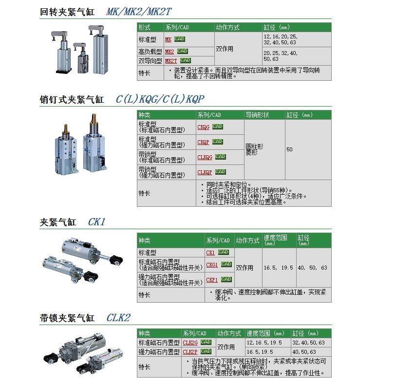 CKG1B40-50快速報(bào)價(jià)