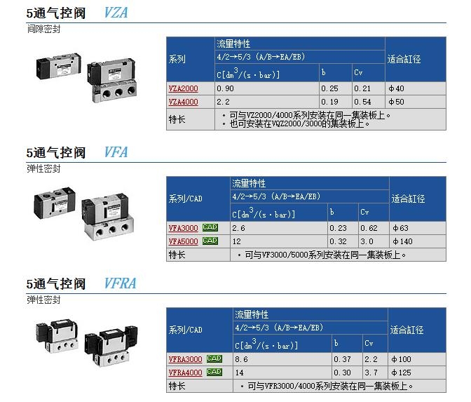 VZA2141-1-01快速報價