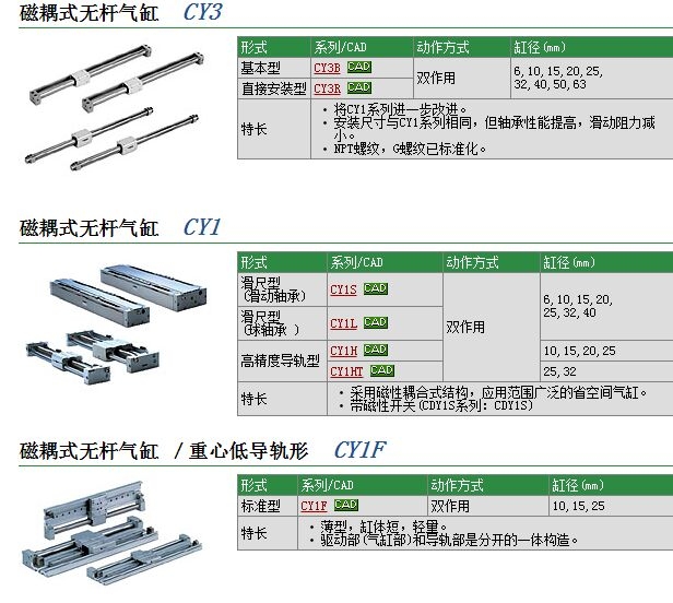 CY3B15-390快速報價