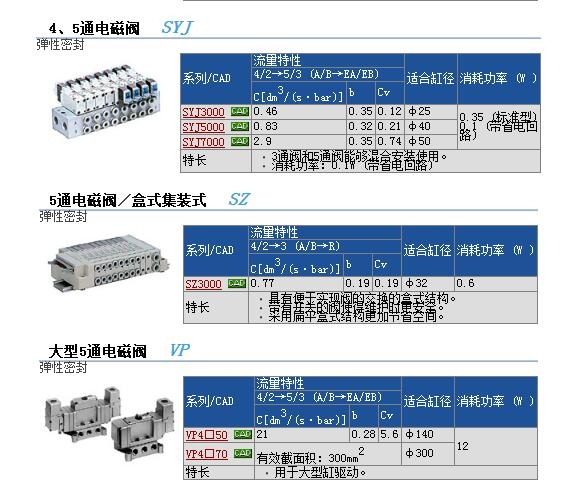 SYJ3130-SGS快速報(bào)價(jià)