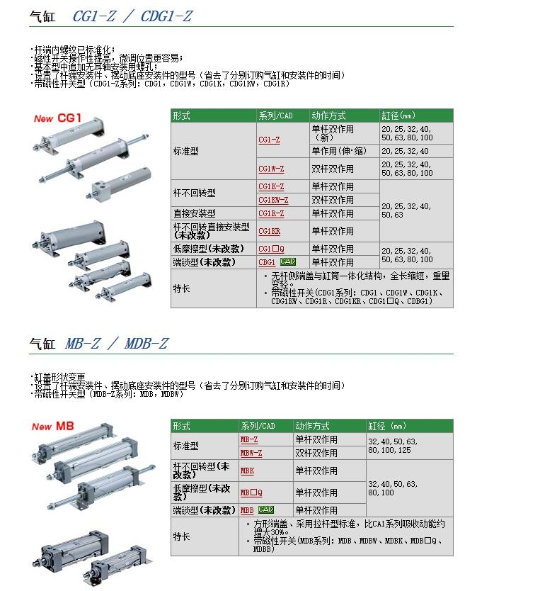 CG1BN40-40Z快速報價