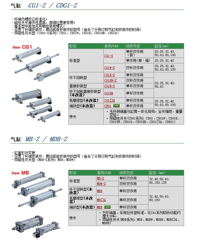 CG1YB50-200Z快速報價