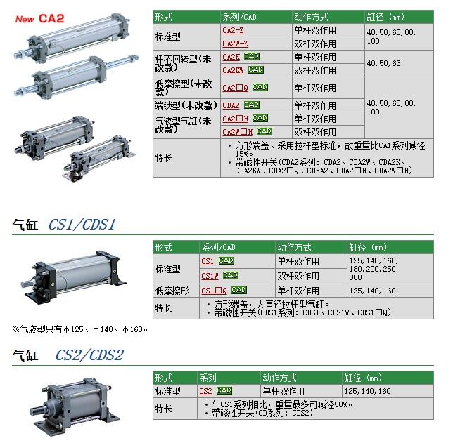 CS1BN160-270快速報價