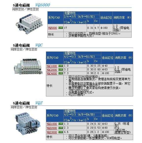 VQ1101-5EB1快速報(bào)價(jià)