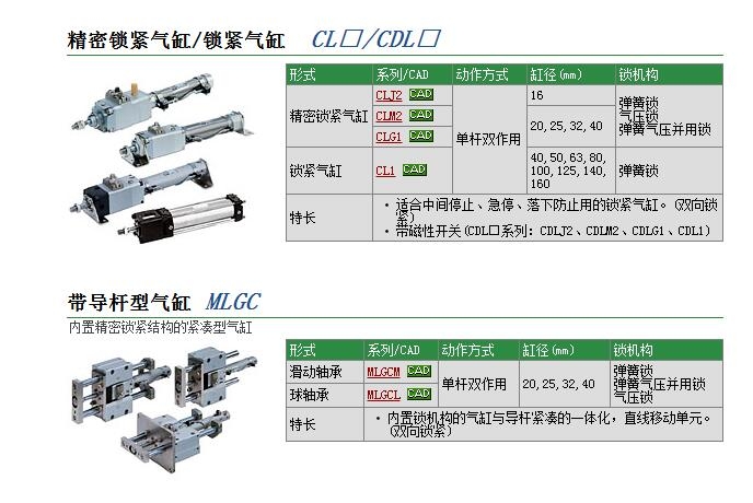 CDLABN63-900-D快速報(bào)價(jià)