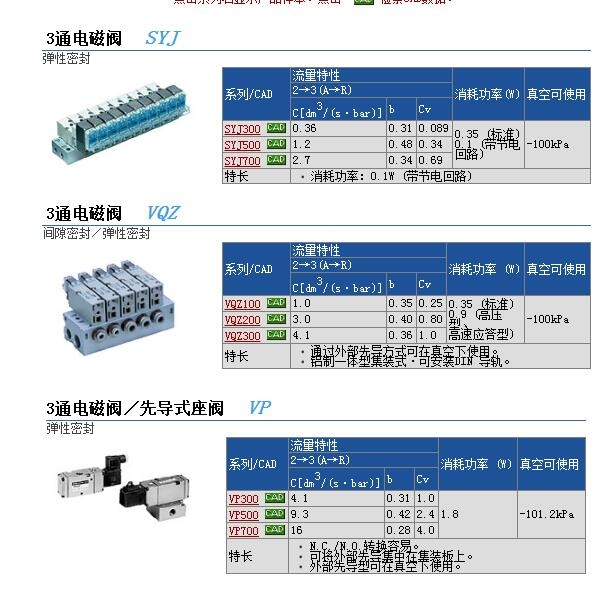 VQZ332-5L-02T-X90快速報(bào)價(jià)