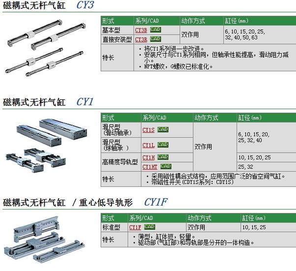 CY3RG32-850快速報(bào)價(jià)