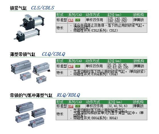 CDLSB125-300快速報價