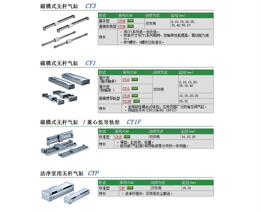 CDY1S10H-130快速報價