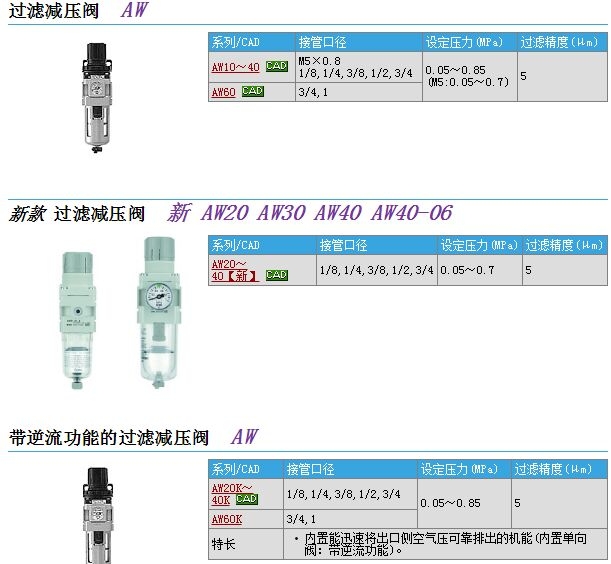 AW30-02-2-X430快速報(bào)價(jià)