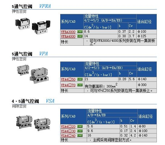 VP544-5D1-02A快速報價