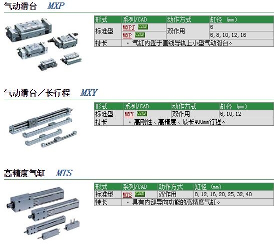 MTS20-50M快速報(bào)價(jià)