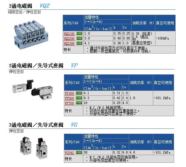 VQZ1121-1M-C6快速報(bào)價(jià)