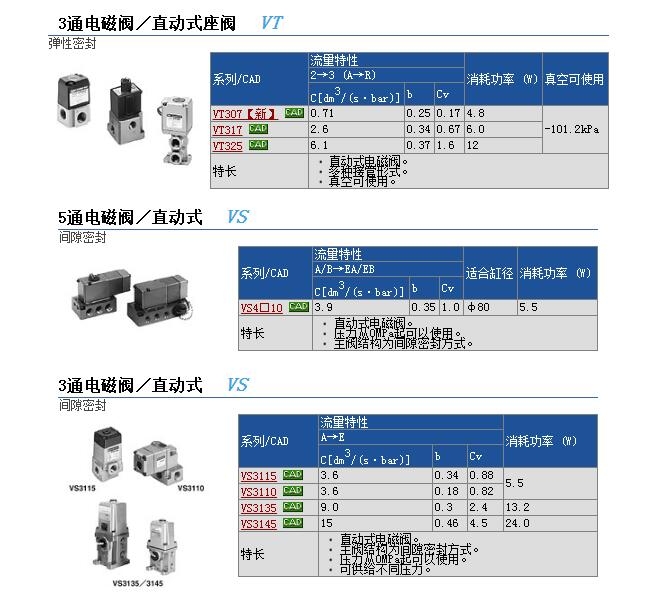 VS7-6-FG-D-9(AC110V)快速報(bào)價(jià)