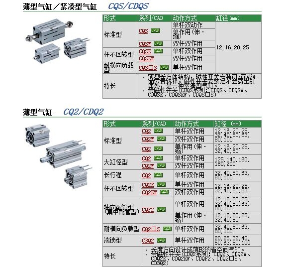 CQ2A25-RSU285-10D快速報價