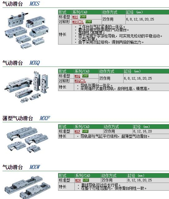 MXQ12-10ZE快速報價