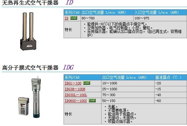 IDG10M4-03快速報(bào)價(jià)