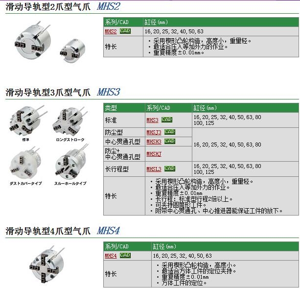 MHSJ3-80D快速報價