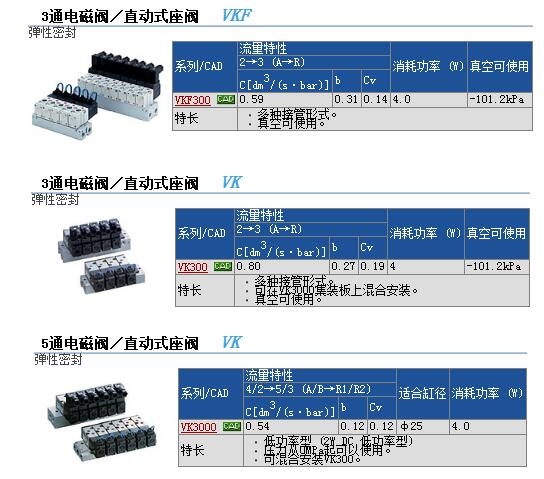 VKF332Y-6G-M5快速報(bào)價(jià)