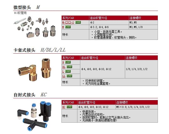 M-3P快速報(bào)價(jià)