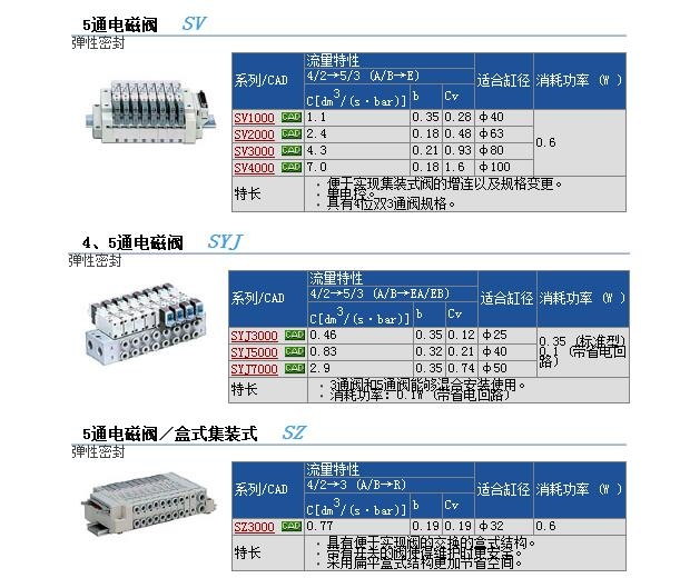 SYJ3443-6LZD快速報價