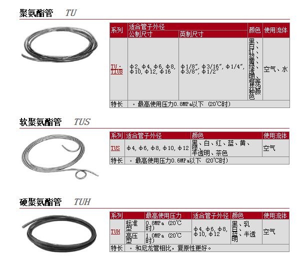 TIUB13C-20-X4快速報價