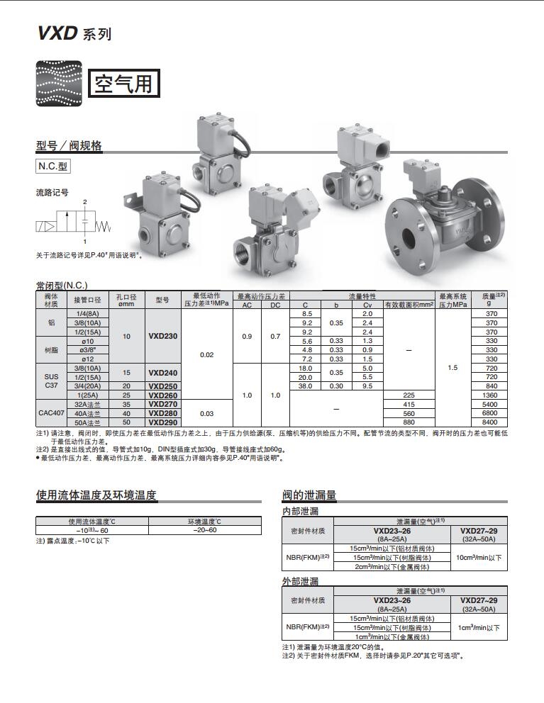 VXD232BZ1U快速報價