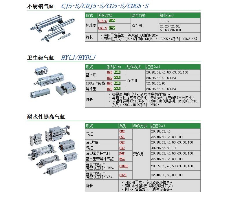 CG5BA25SR-50快速報(bào)價