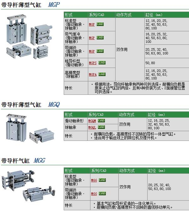 MGPM12-70Z快速報價