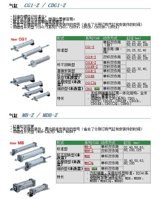 CDG1BA25-500Z快速報(bào)價(jià)