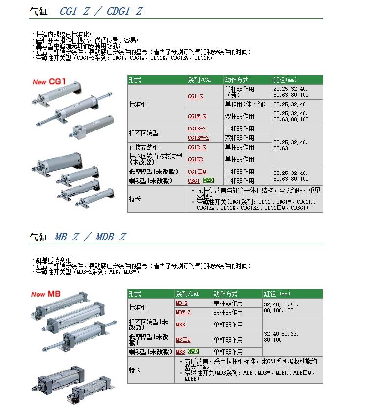 CM2KBZ20-125Z快速報(bào)價(jià)