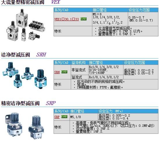 VEX3901-145DZ快速報價