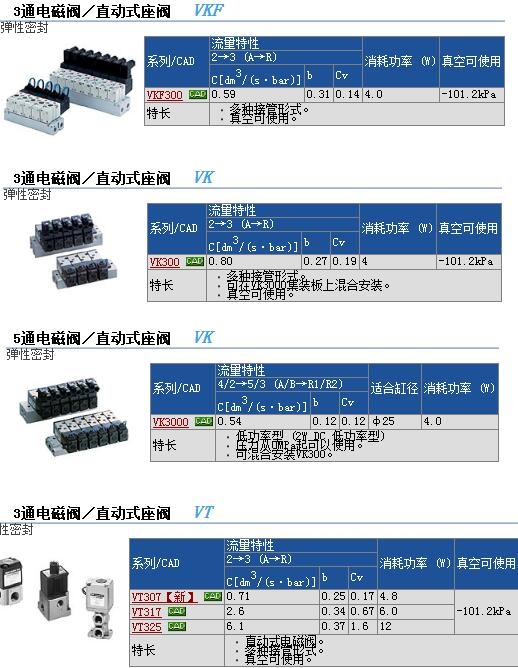 VK3120-1G-01快速報(bào)價(jià)