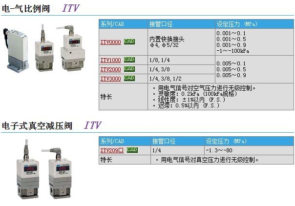 ITV1050-011L快速報價