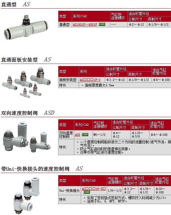 AS2051FG-07快速報價