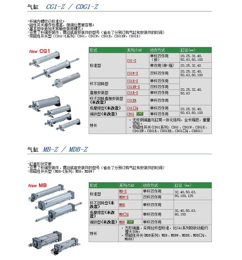 CG1BN25-200Z快速報價