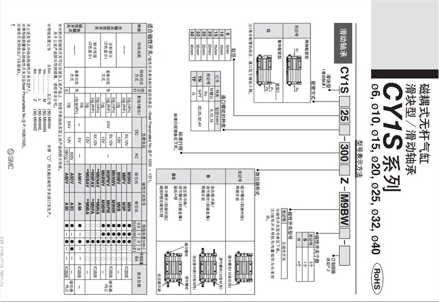 CY1SG20-350BSZ快速報(bào)價(jià)