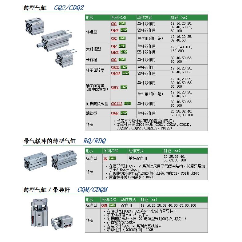 CQ2A50-90D快速報(bào)價(jià)