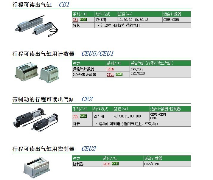 CE1L20-100快速報價