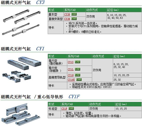 CY1F25L-400快速報價