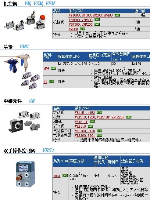 VM122-M5-33快速報(bào)價(jià)