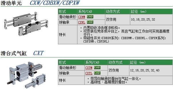 CXWL32-50R快速報價