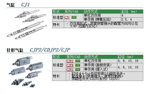 CDJP2B10-10D-A90LS快速報(bào)價(jià)